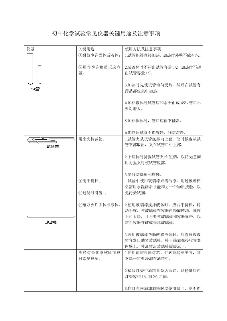 初中化学常见仪器的用途及注意事项