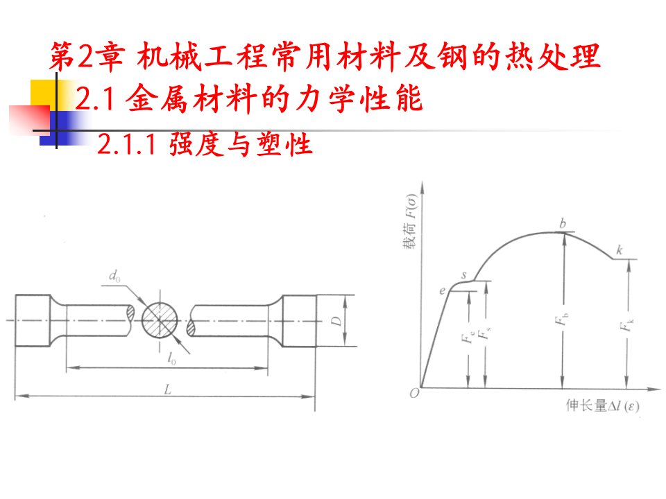 《常用材料及热处理》PPT课件