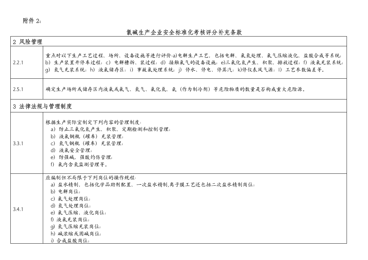 2009.12.10附件2氯碱生产企业安全标准化考核评分补充条款