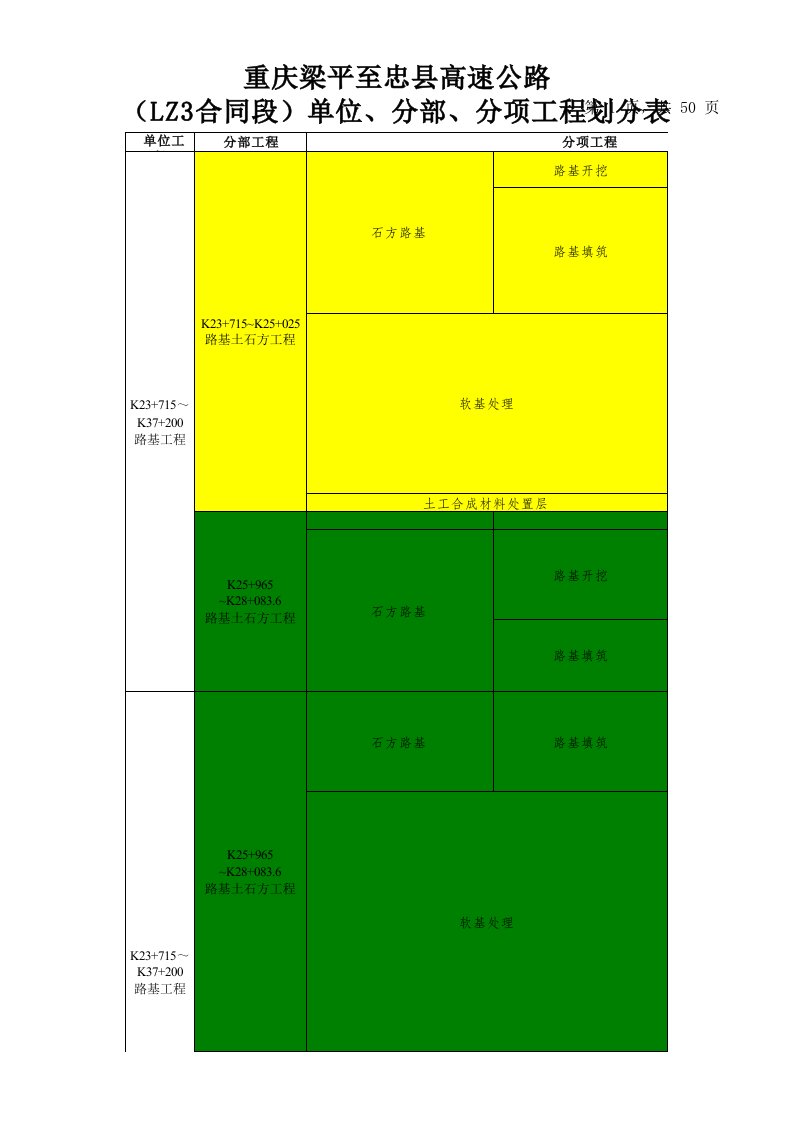 路基分部、分项划分