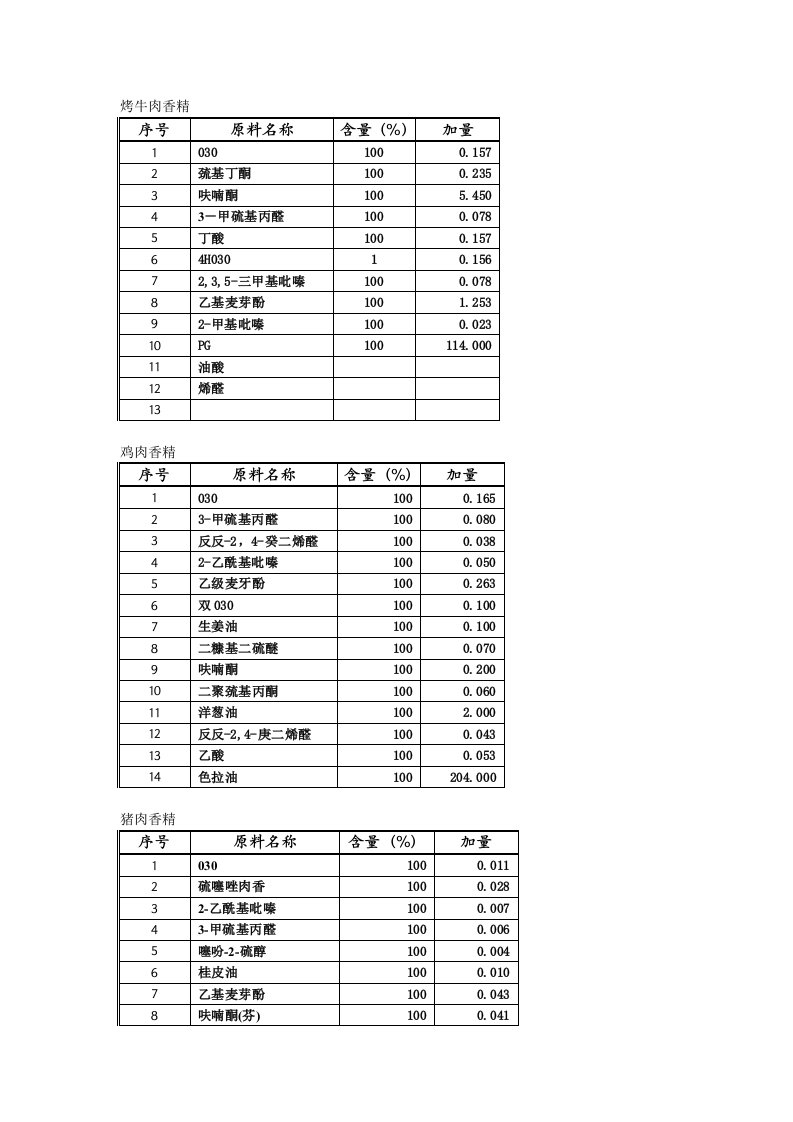 烤牛肉、鸡肉、猪肉香精配方