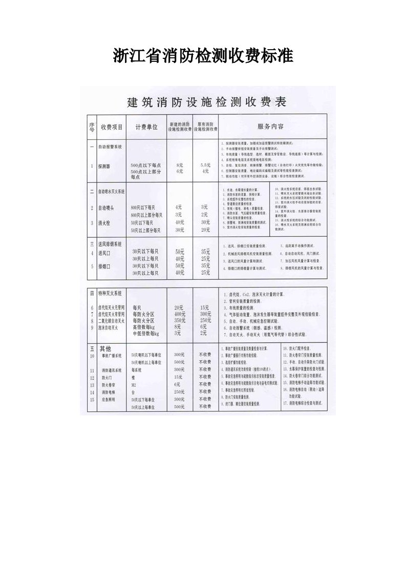 浙江省消防检测收费标准