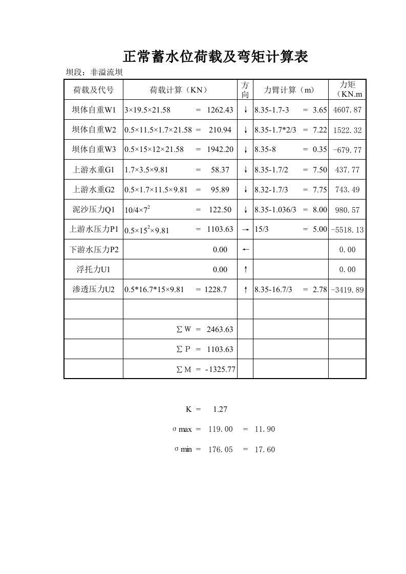 浆砌石重力坝稳定计算