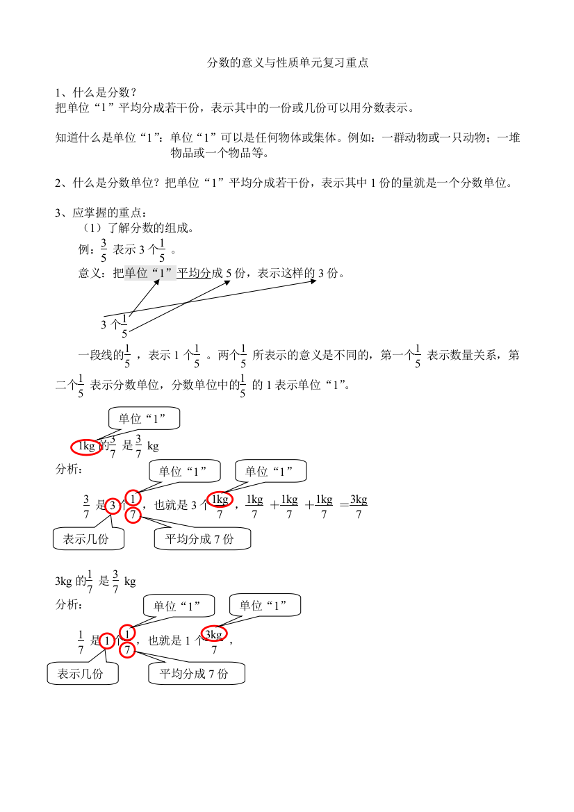 分数的意义和性质单元复习重点