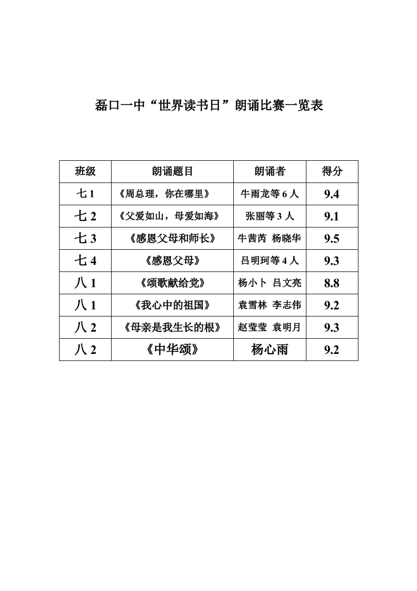 磊口一中朗诵比赛得分表