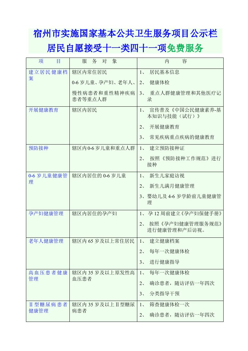 推荐-基本公共卫生老年人健康保健服务项目模板