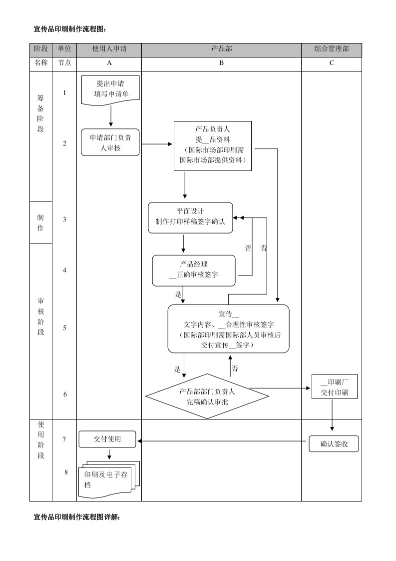 宣传品印刷制作流程图