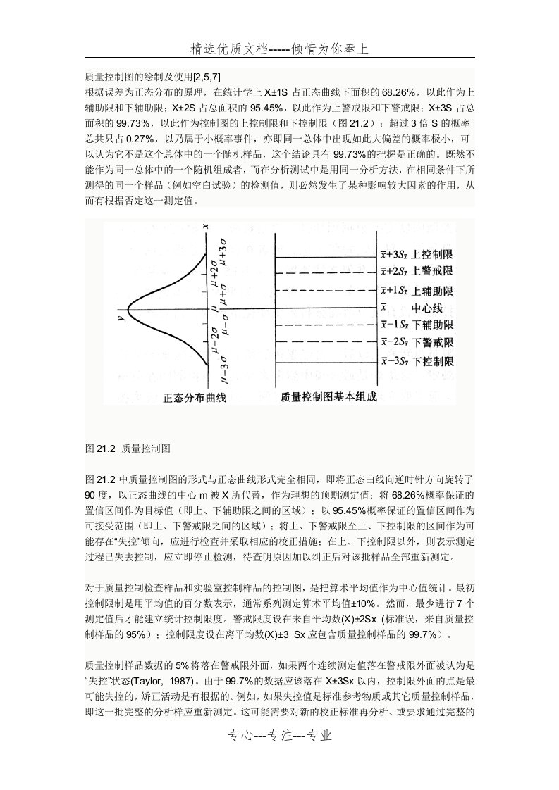 质量控制图的绘制及使用(共7页)