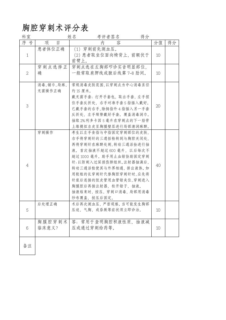 胸腔穿刺术评分表