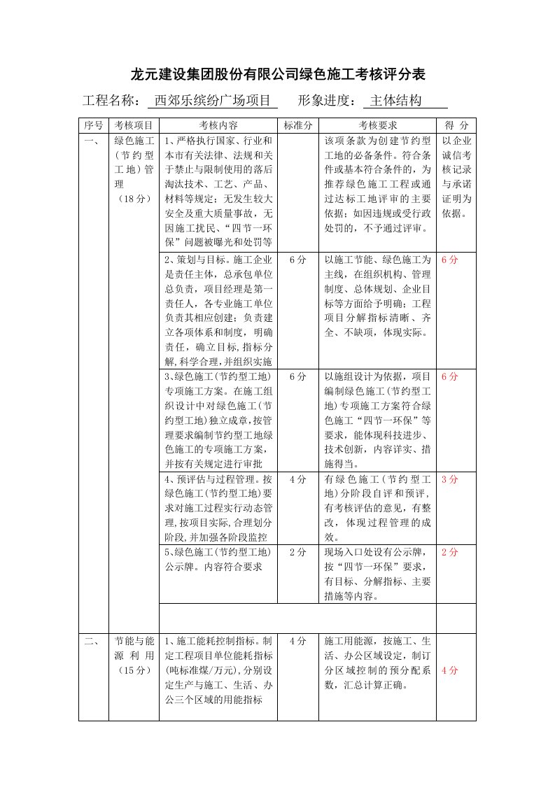 绿色施工考核评分表(青浦)