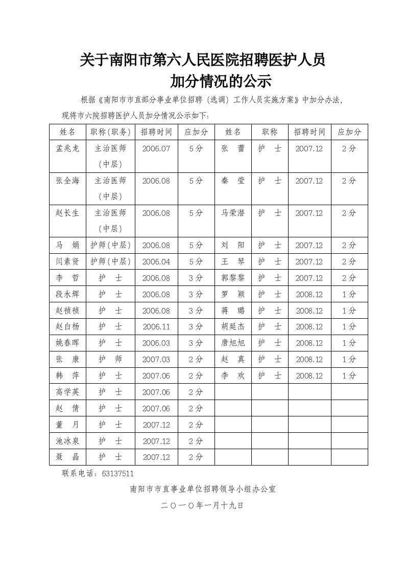 关于公布南阳市第六人民医院招聘医护人员