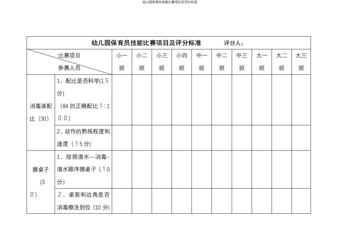 幼儿园保育员技能比赛项目及评分标准