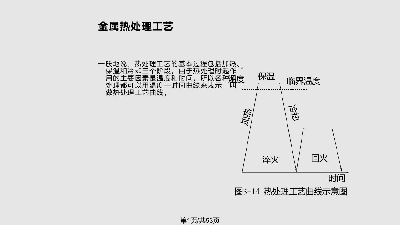 金属热处理及表面处理PPT课件