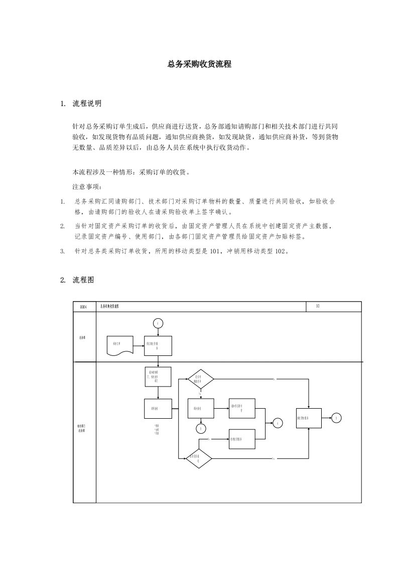 流程管理-总务采购收货标准流程