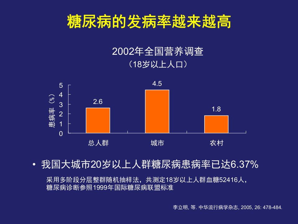 2型糖尿病药物治疗的新进展详解课件