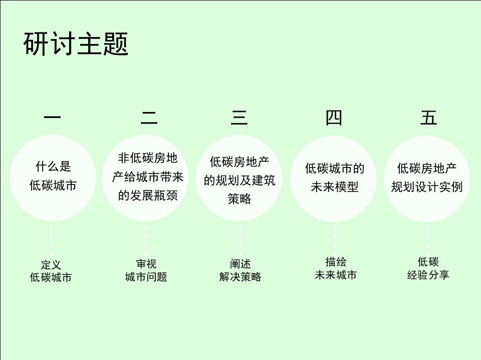 低碳房地产设计的理念和实践中日美可持续建设论坛