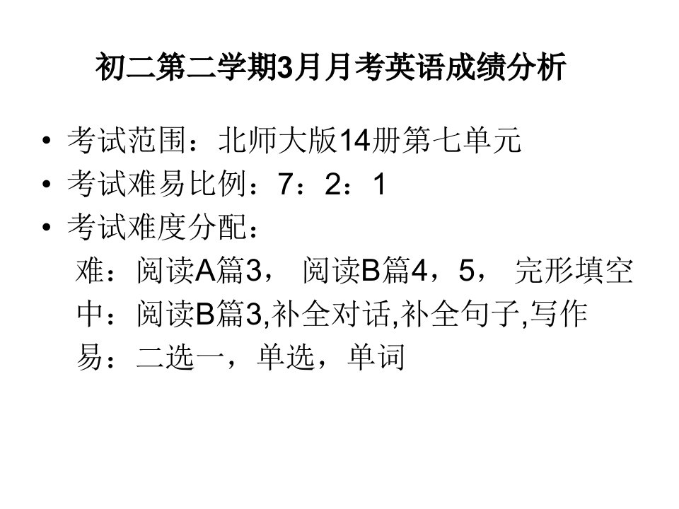 初二第二学期3月月考英语成绩分析