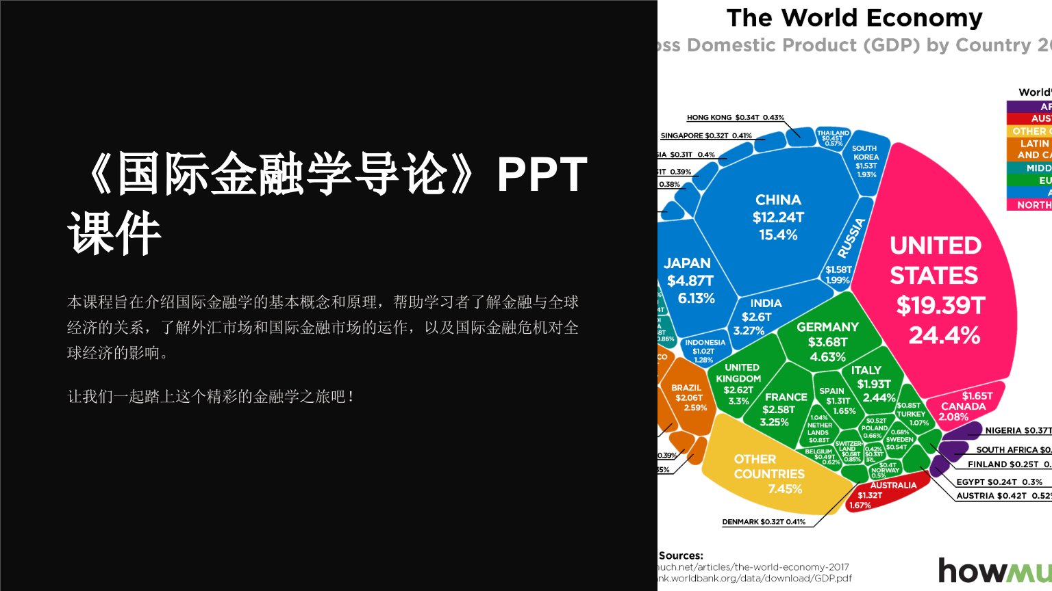 《国际金融学导论》课件