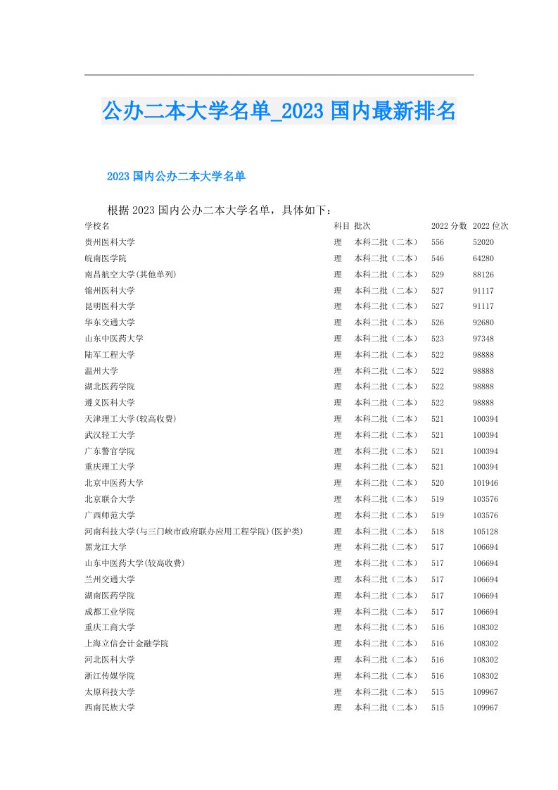 公办二本大学名单_国内最新排名