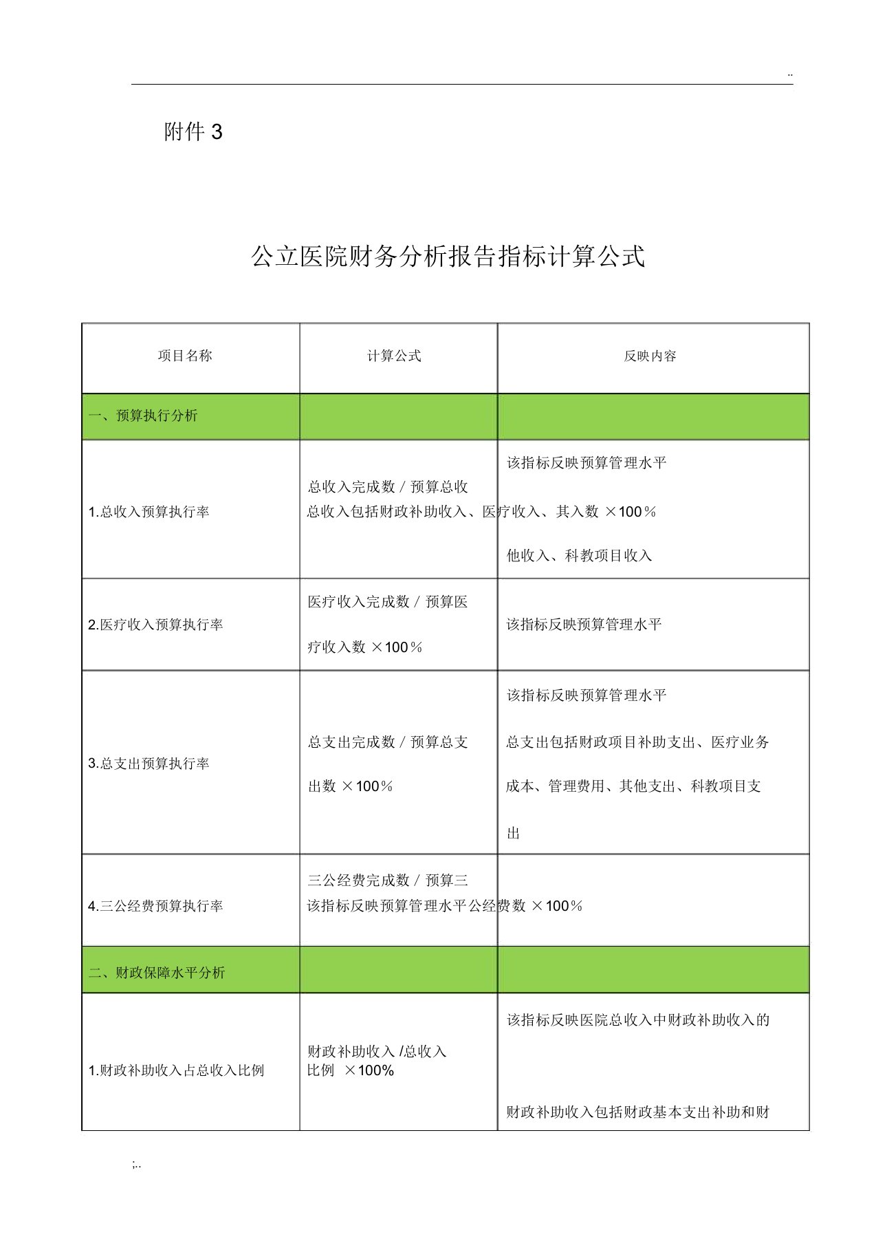 公立医院年度财务分析报告指标计算公式