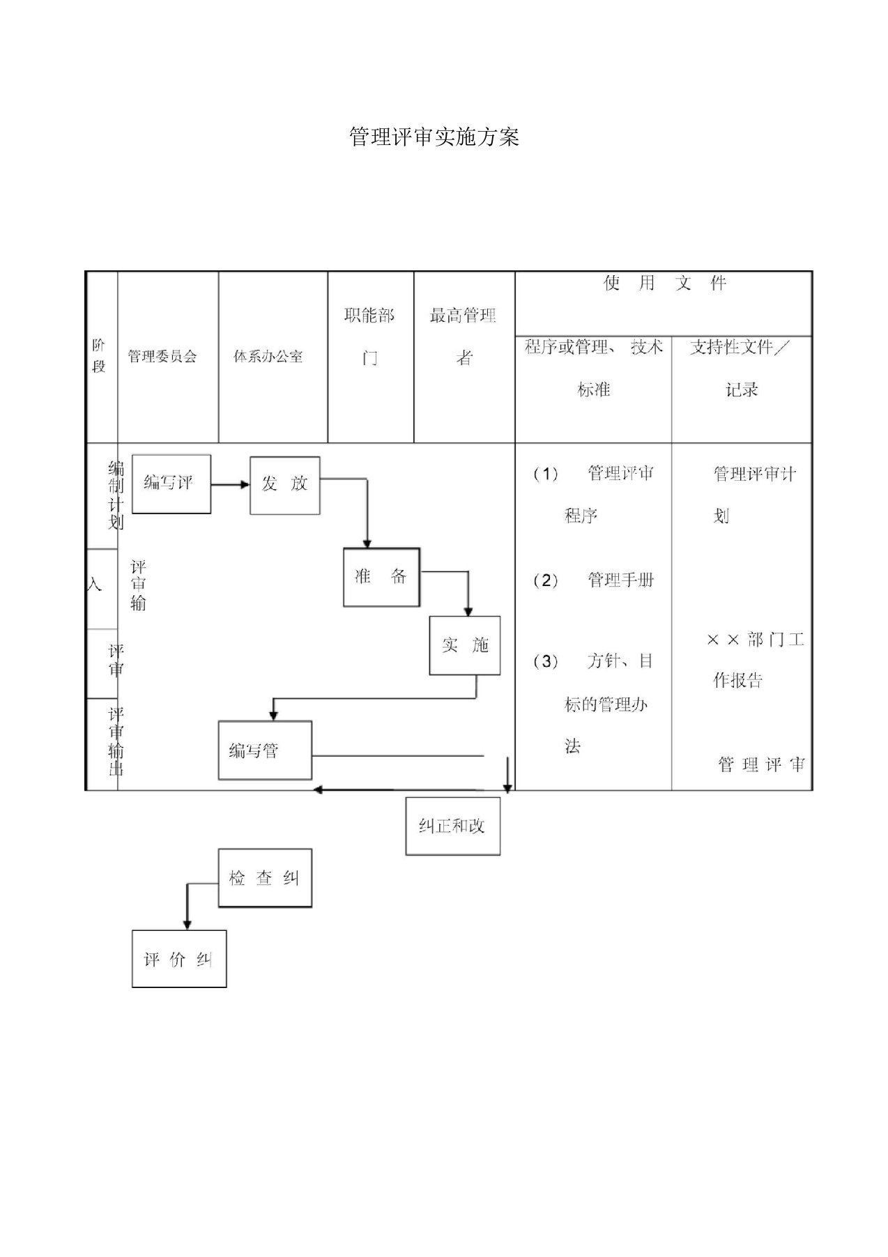 管理评审方案