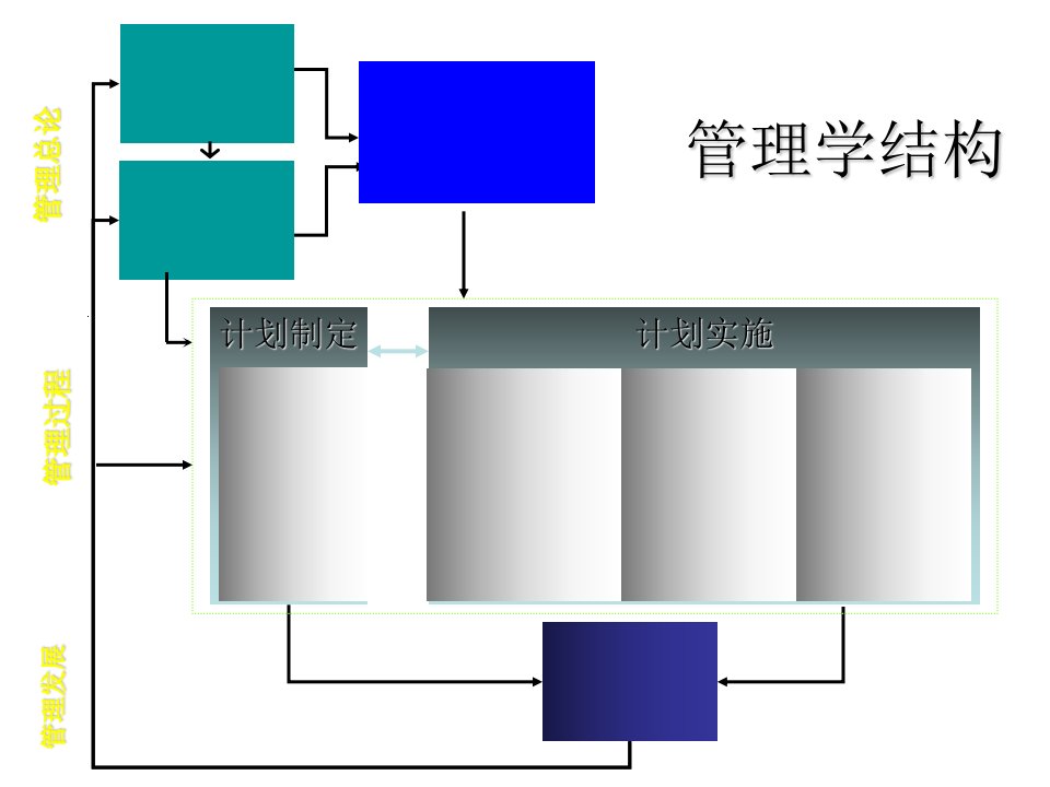 管理学沟通管理