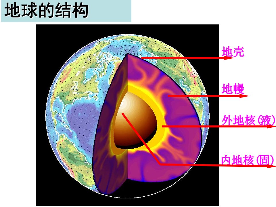 地球结构PPT课件