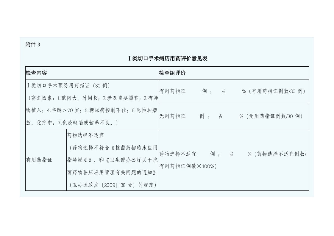 1类切口手术病历用药评价意见表