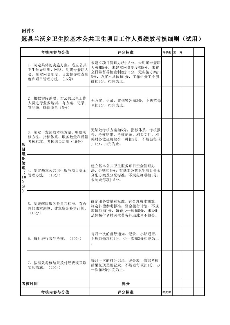 基本公共卫生工作人员绩效考核