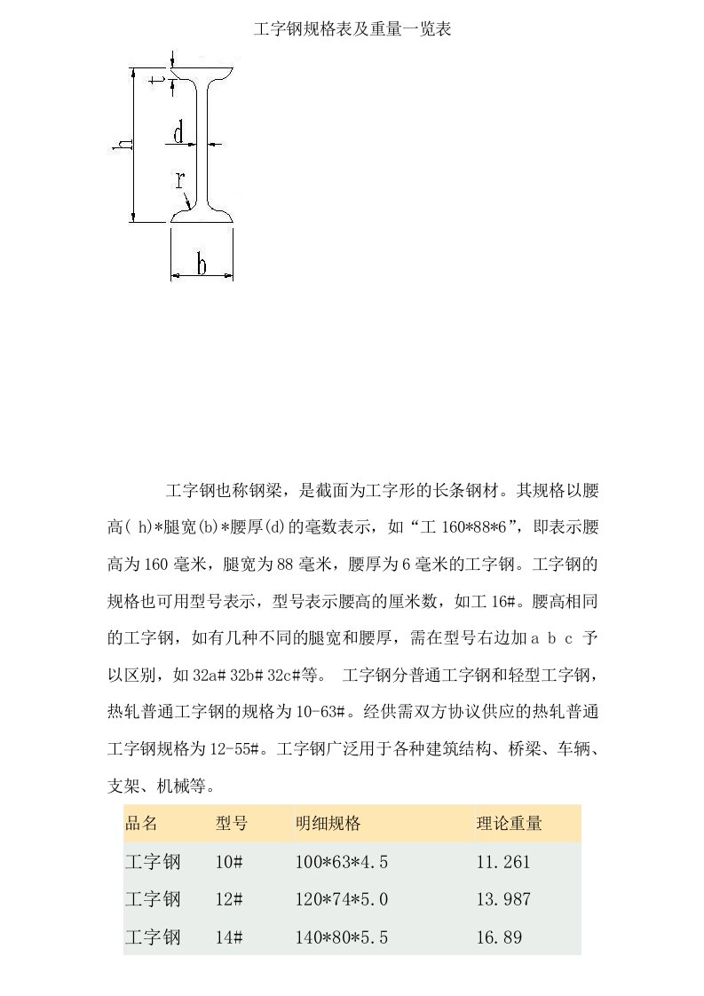 工钢规格表及重量一览表