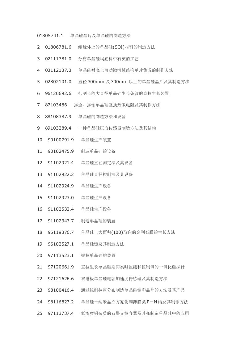 生产单晶硅制备及其应用工艺技术