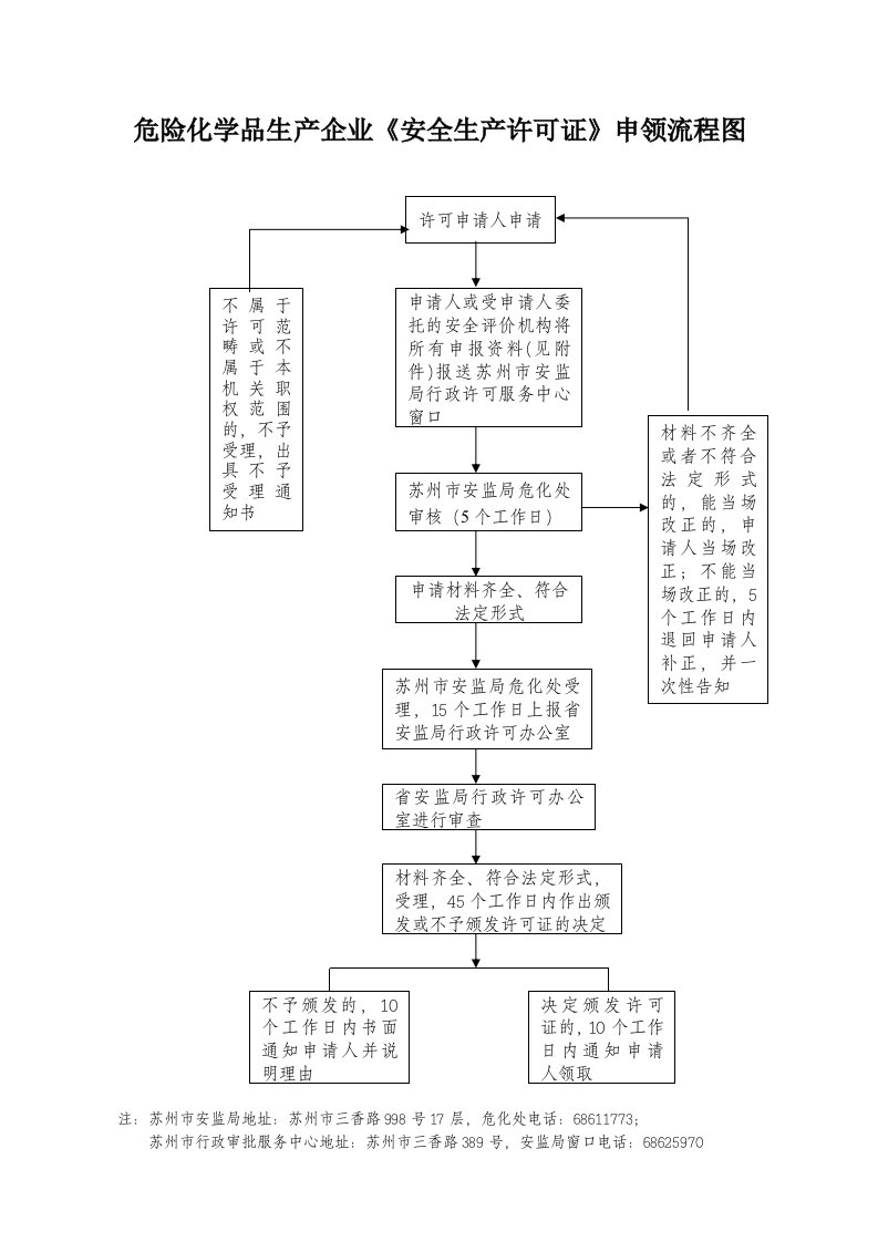 危险化学品生产企业安全生产许可证申领流程图