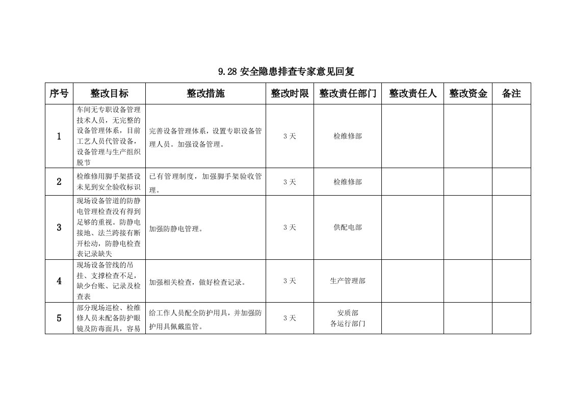 安全隐患排查专家意见回复