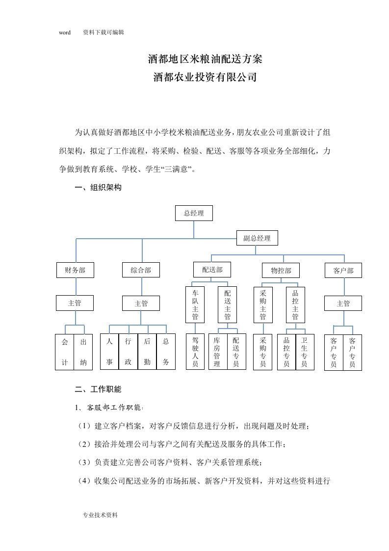 配送实施计划方案、应急预案等(定)