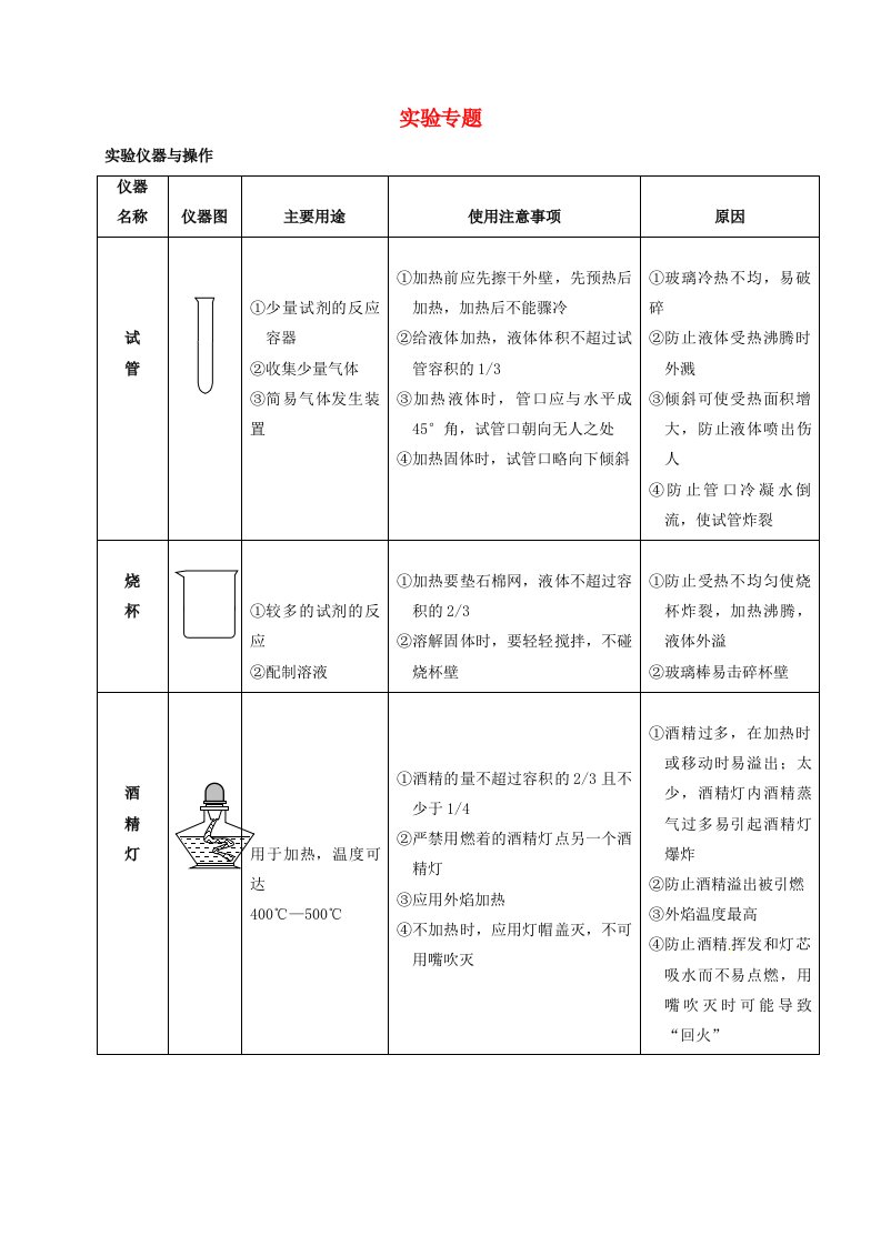 江苏省常州市武进区中考化学专题讲解实验专题练习无答案沪教版