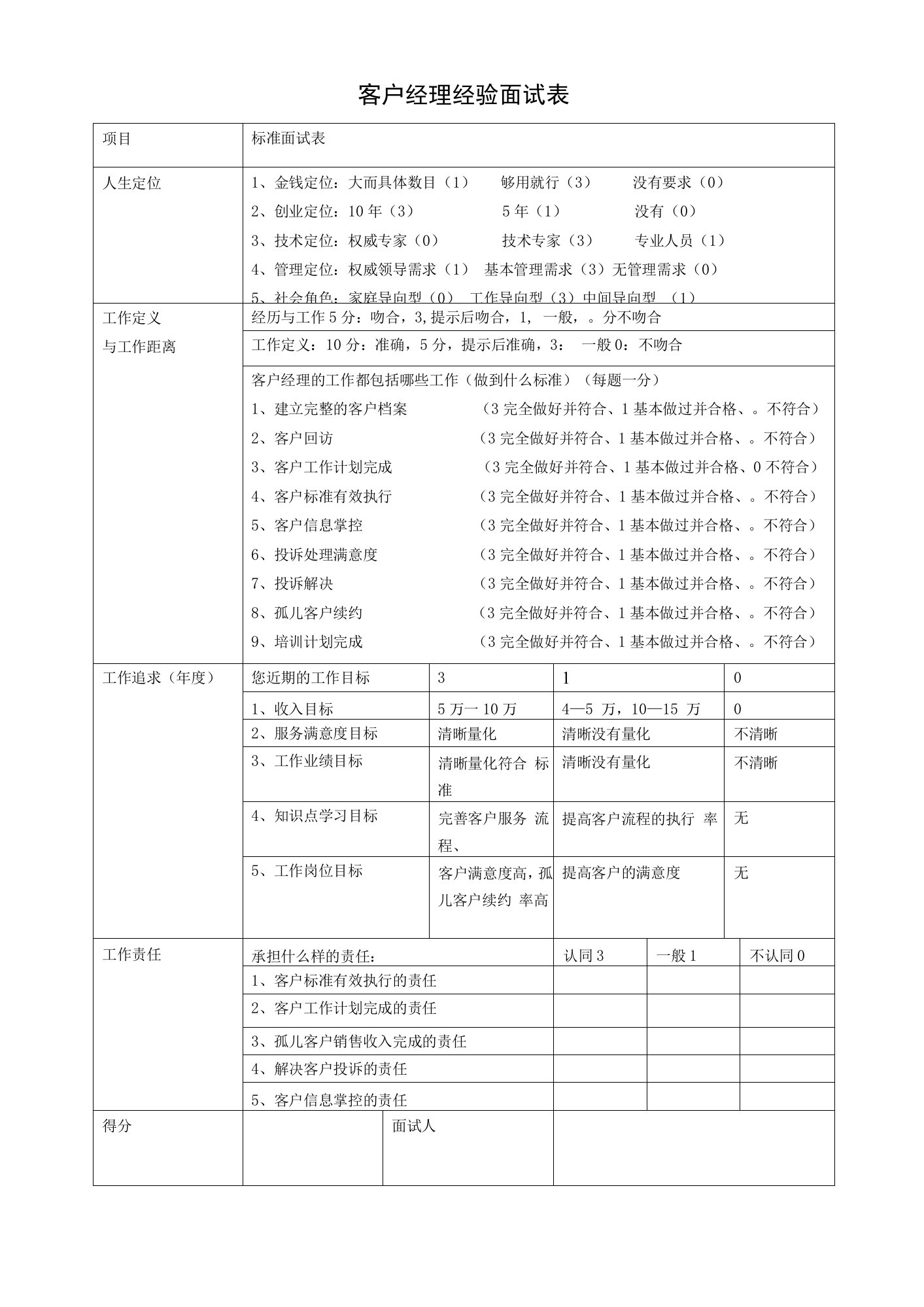 客户经理经验面试表