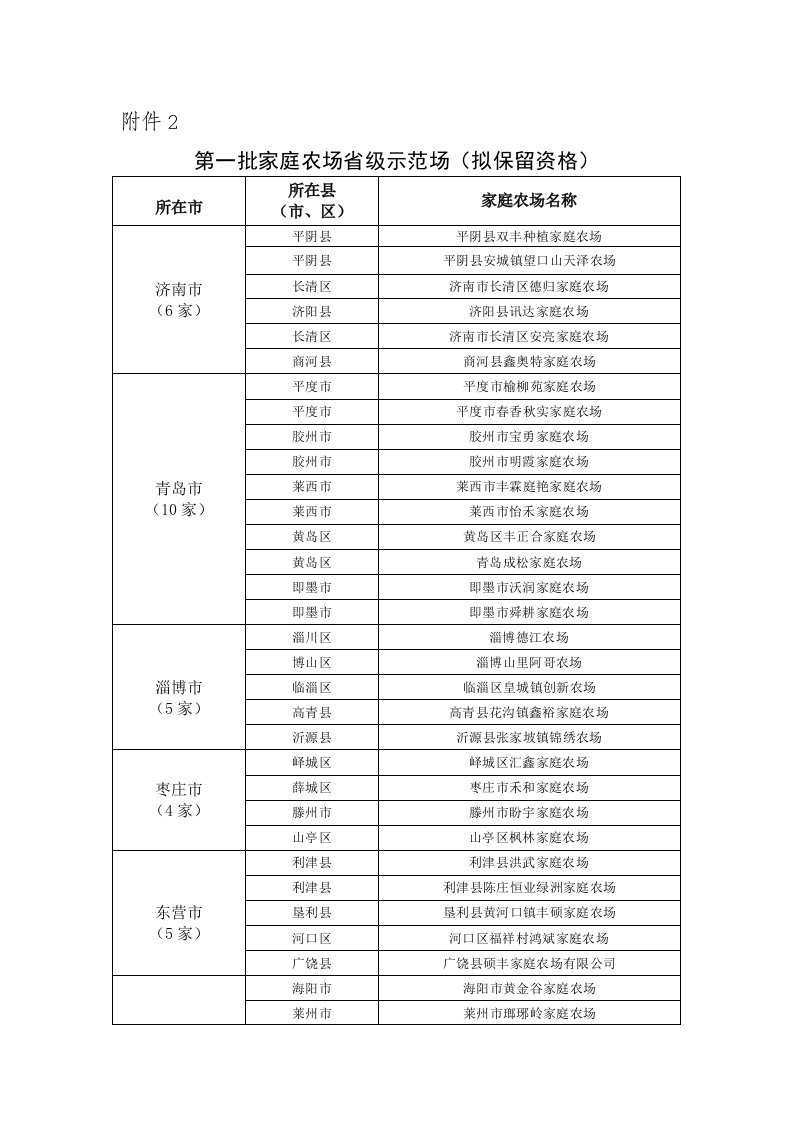 第一批家庭农场级示范场