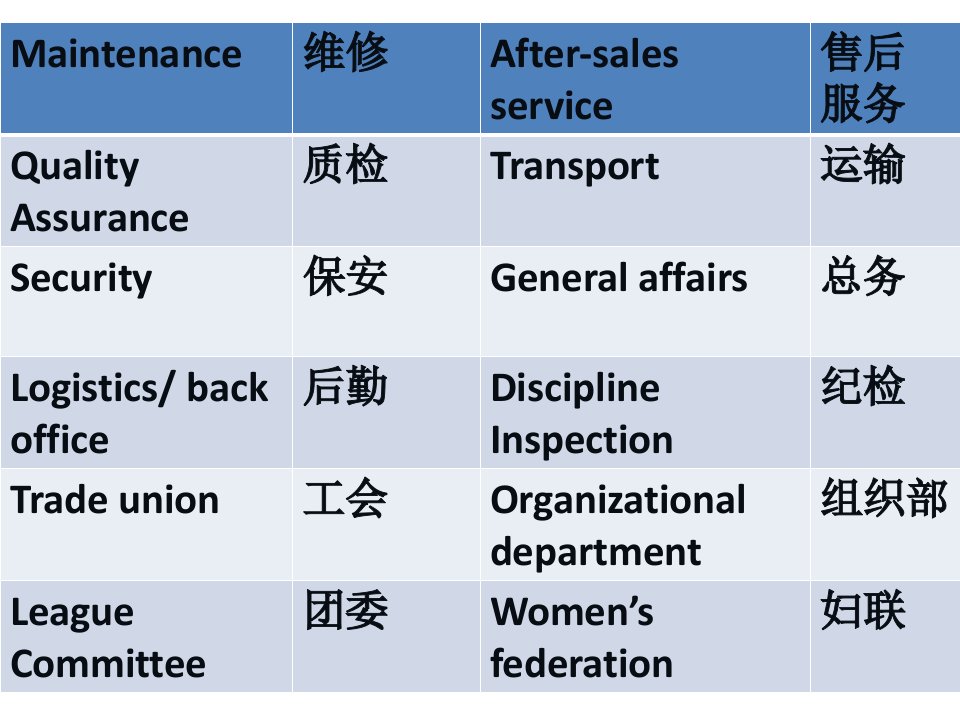 商务英语视听说1