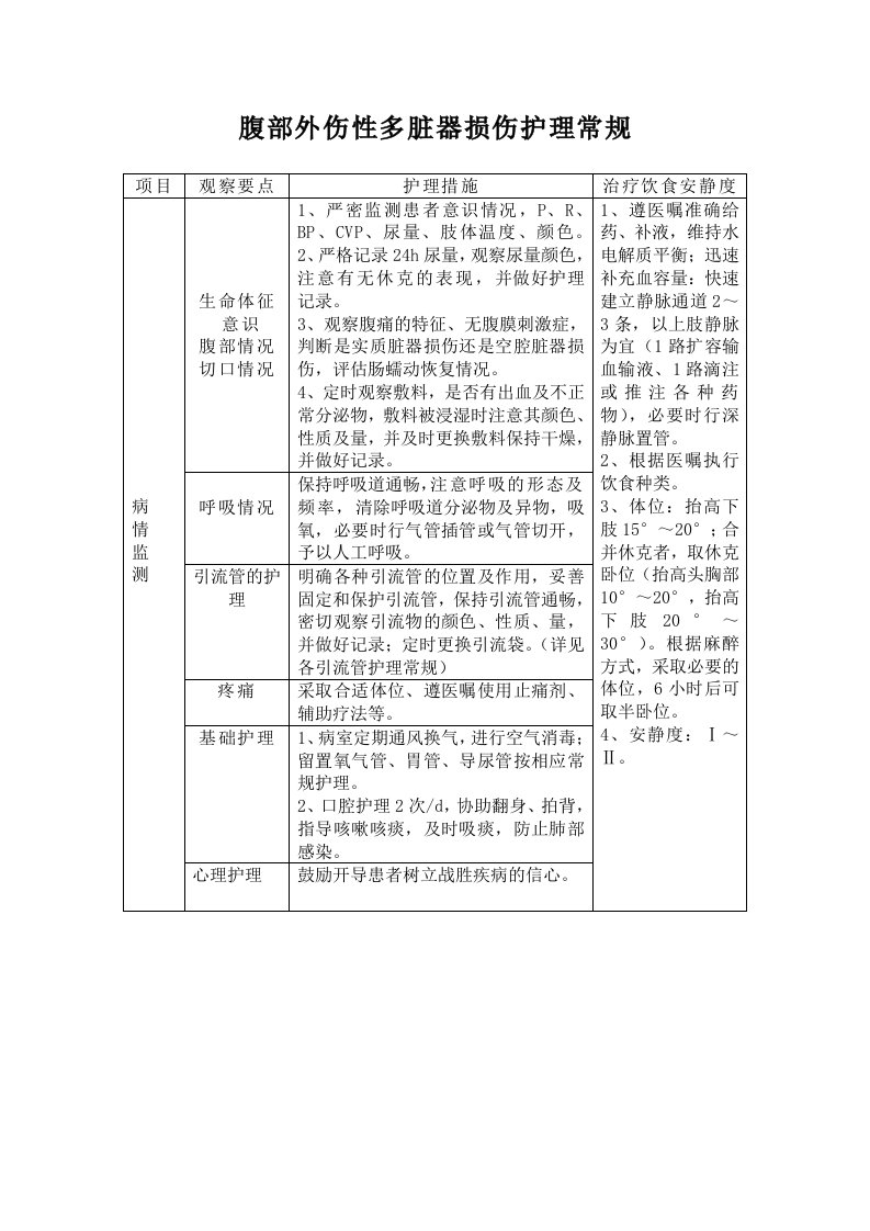 腹部外伤性多脏器损伤护理常规