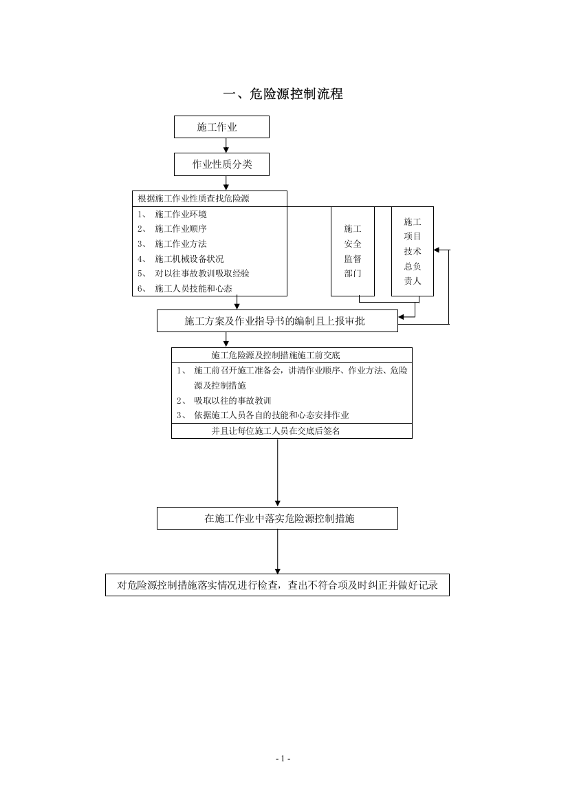 危险点辨识及控制措施(输变电电气安装部分)