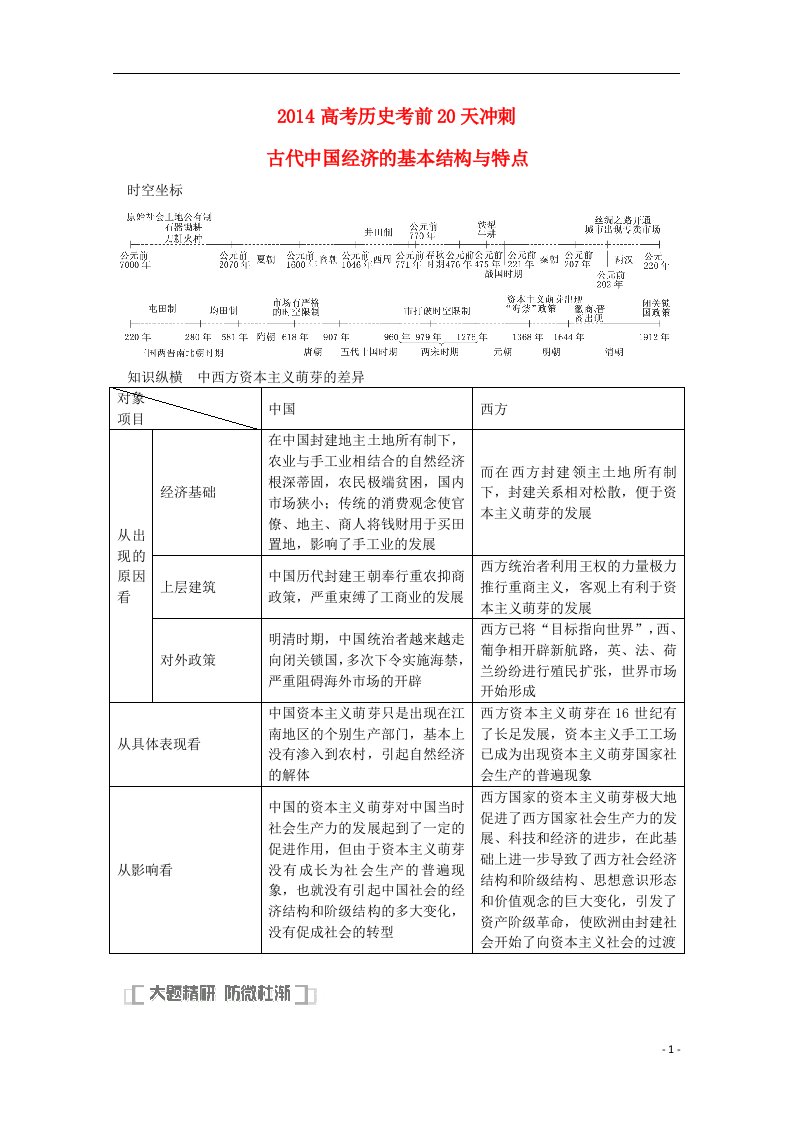 高考历史考前20天冲刺