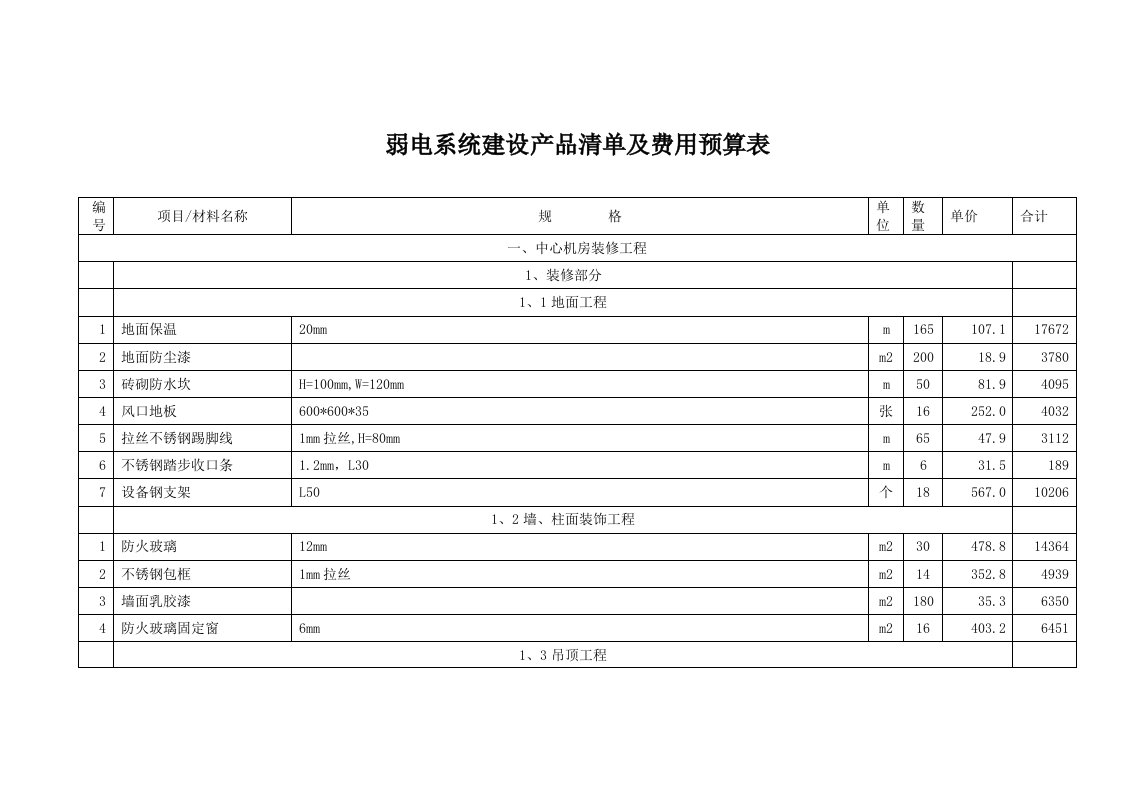 弱电系统建设产品清单及费用预算表