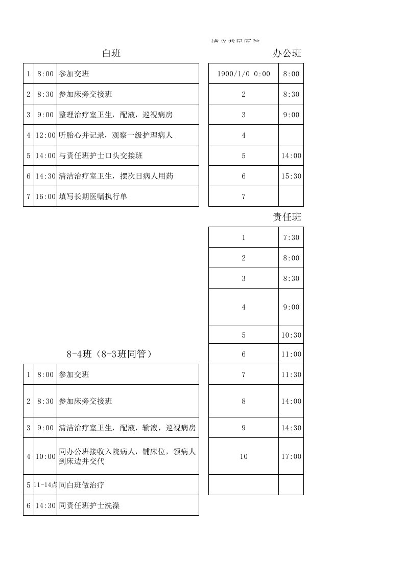 妇产科护理各班操作流程