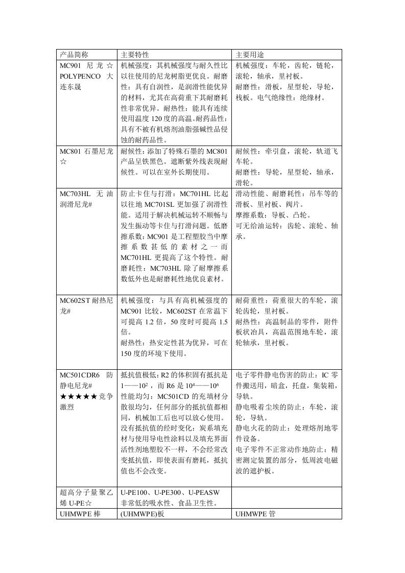 POILPENCO工程塑料中文资料