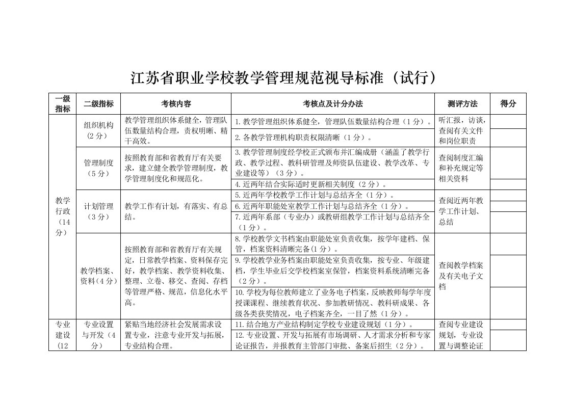 江苏省职业学校教学管理规范视导标准