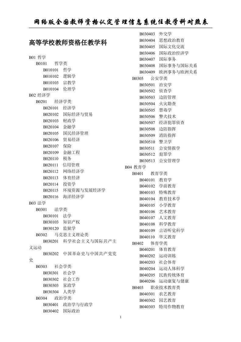 任教学科对照表