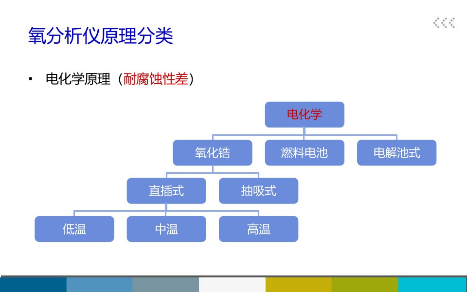 2021年度氧分析仪分析原理讲义