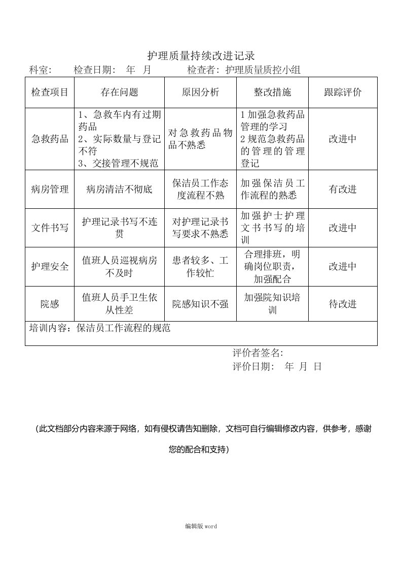 护理质量持续改进记录9