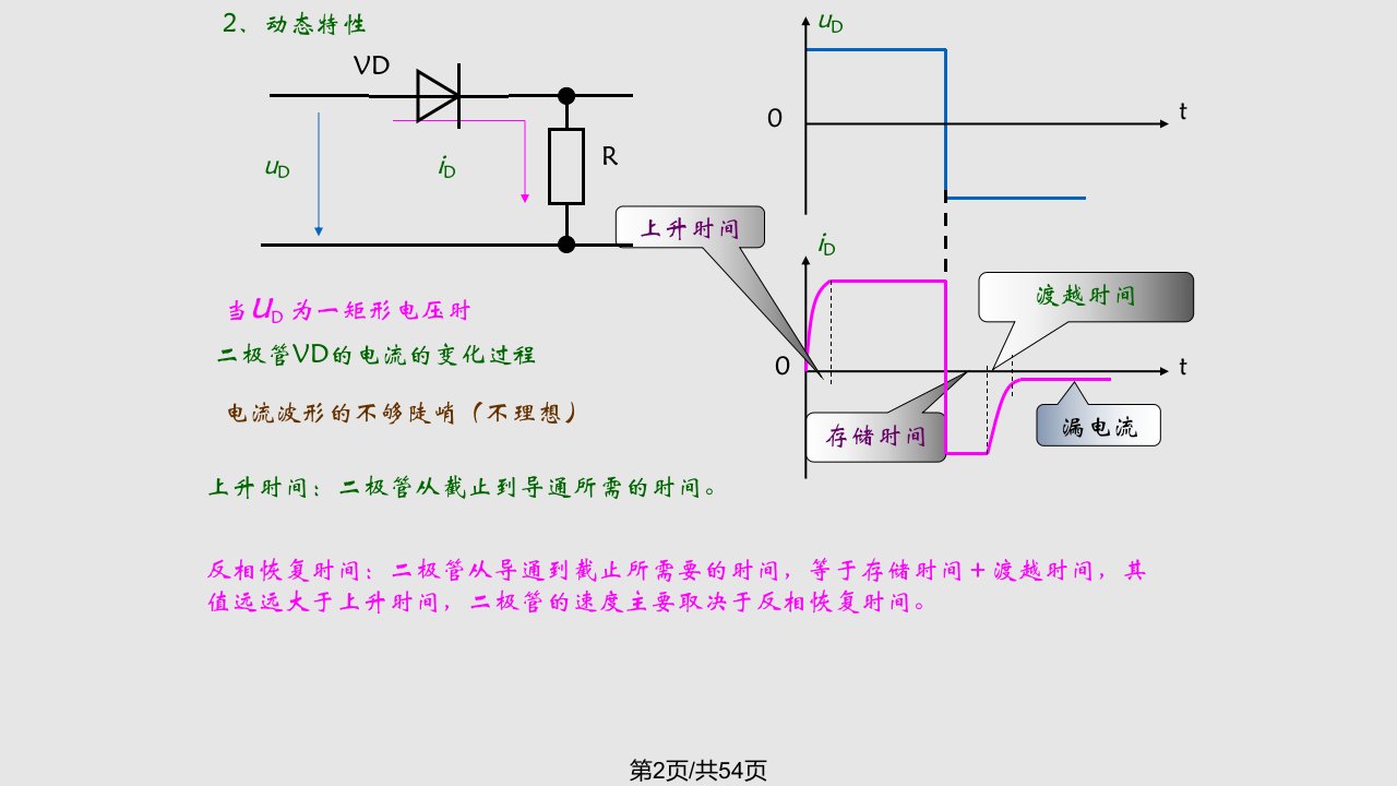 第三章集成逻辑门