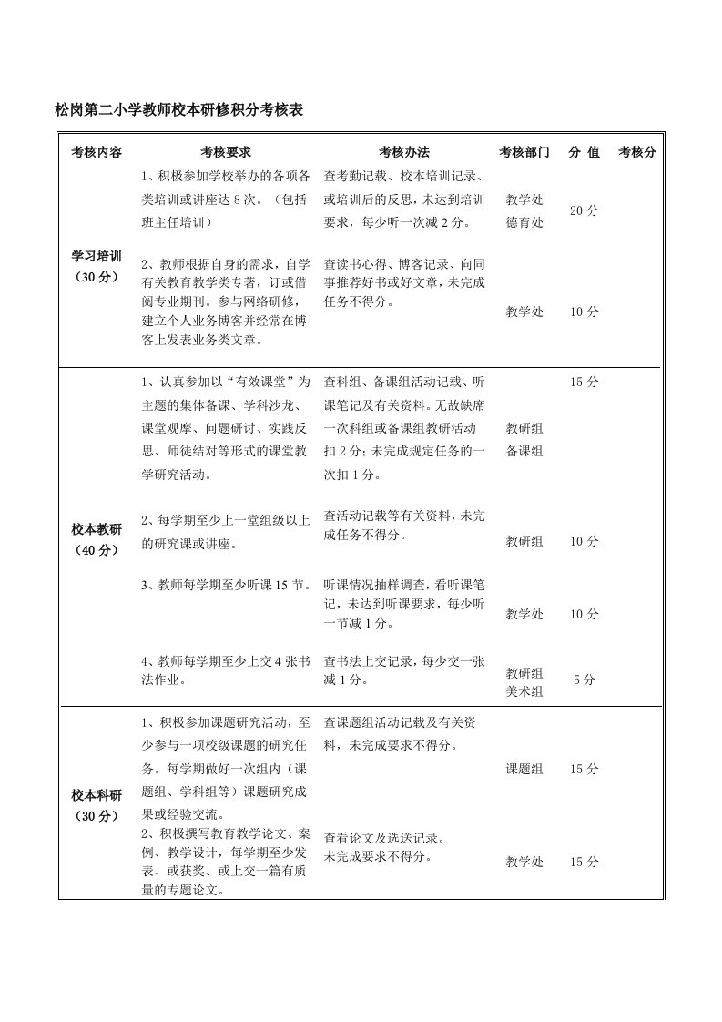 1松岗第二小学教师校本研修积分考核表